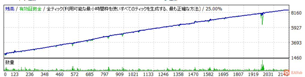 1个月测试.png