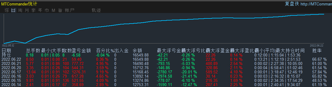 微信截图_20220622094430.png
