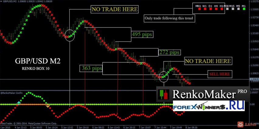 RenkoMaker Pro trading system.jpg