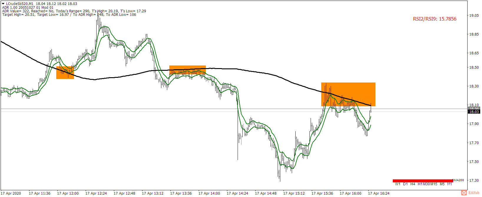 SMA200_stops_price.png