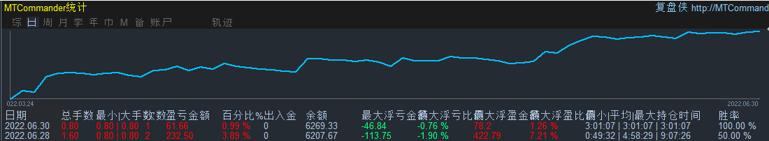 微信截图_20220701093007.png