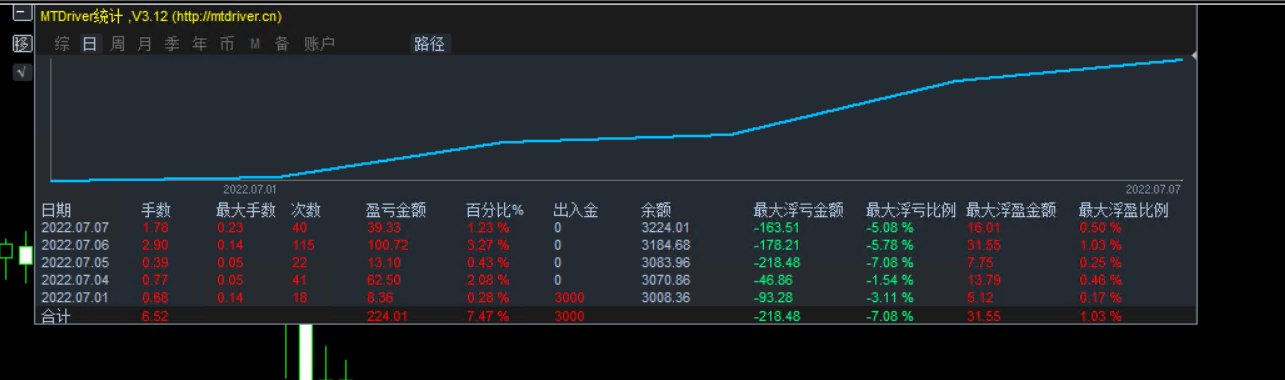 QQ截图20220707153150.png