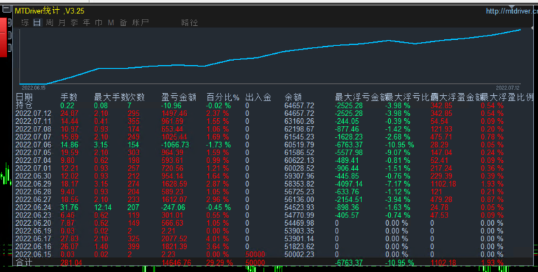 业绩.png