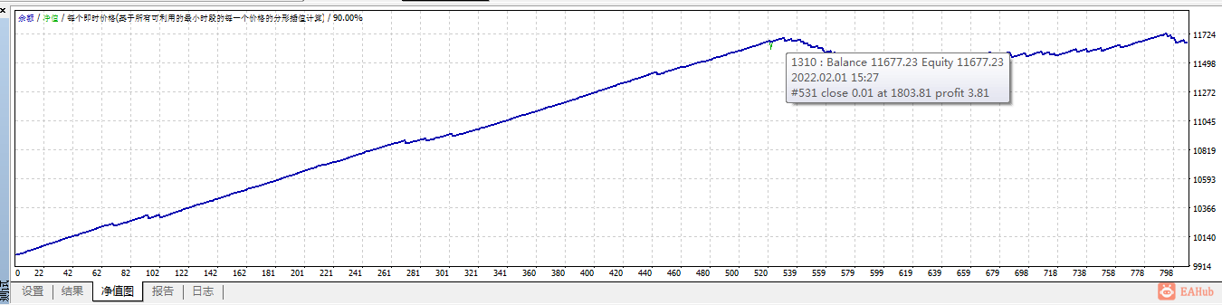 2021到现在的回测图，2021完美，2022.。。。懂了吧