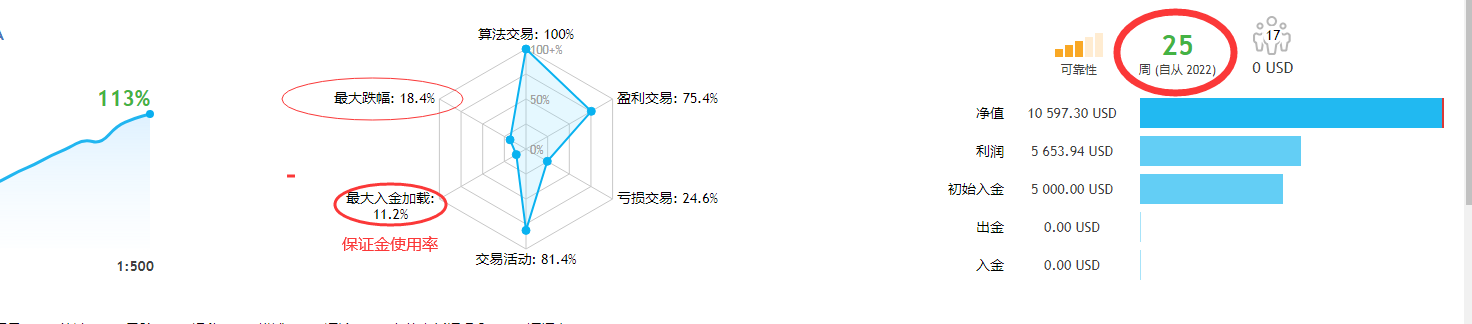 盈利01.png