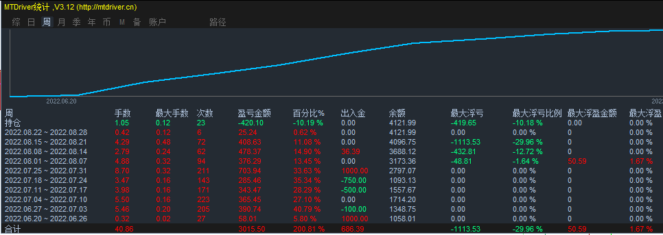多货币EA 有在单跟单 客户有营利也有出金.png