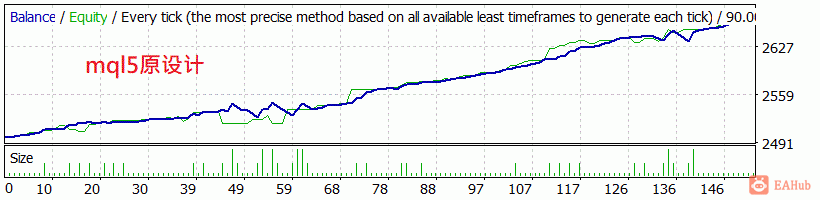 mql5-backtest