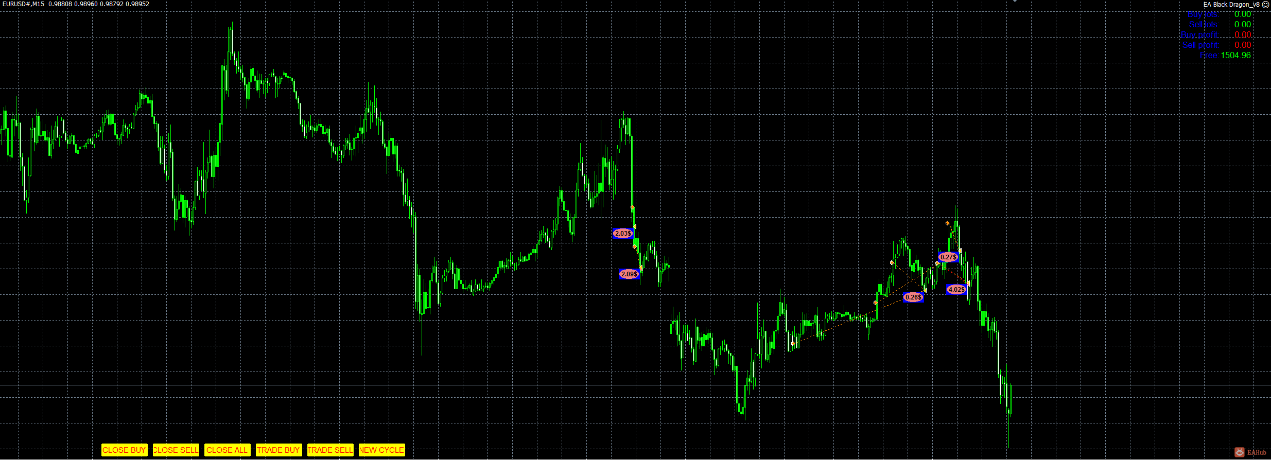 这是交易状态图