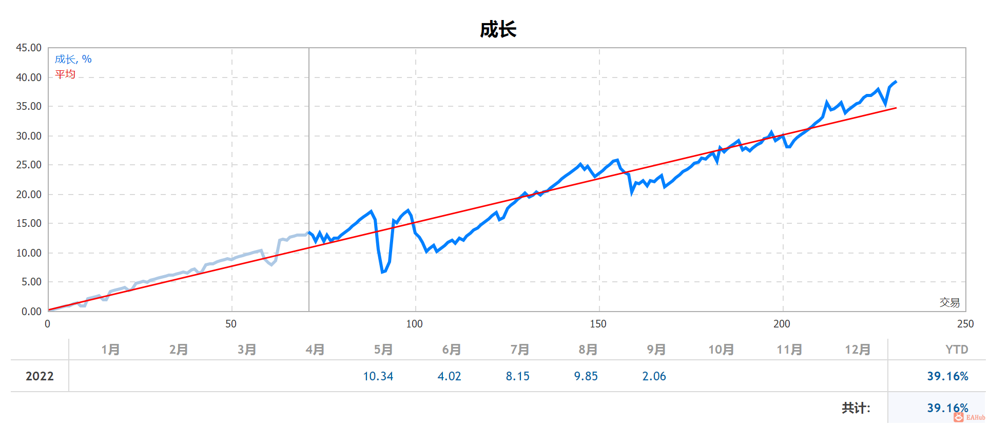 统计图