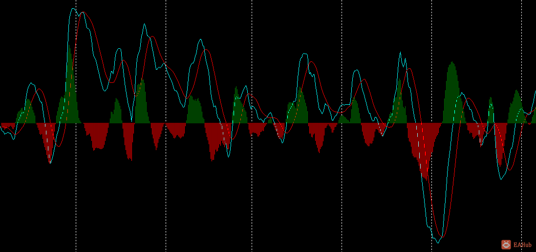 缩略图 做背离的好工具