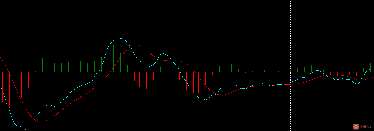 正常尺寸 做背离的好工具