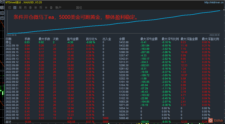 条件开仓ea2022.9.19.png