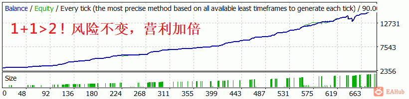 backtest