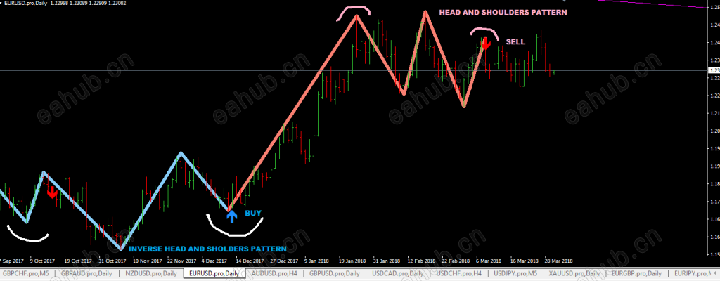 4x MA lines with Color Fill Ribbon Entry Exit Arrows by Kvak (October 2022).png