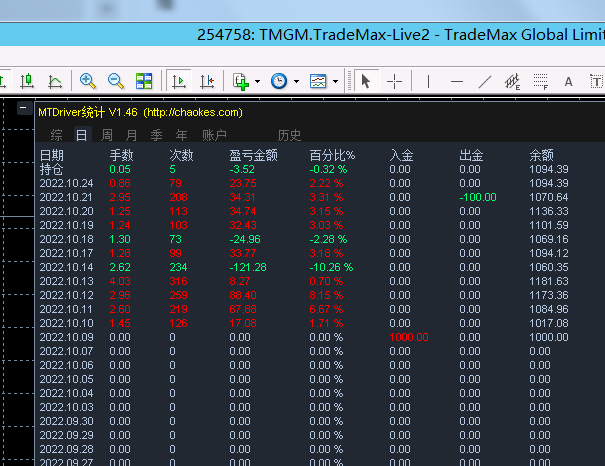 賬戶A.png