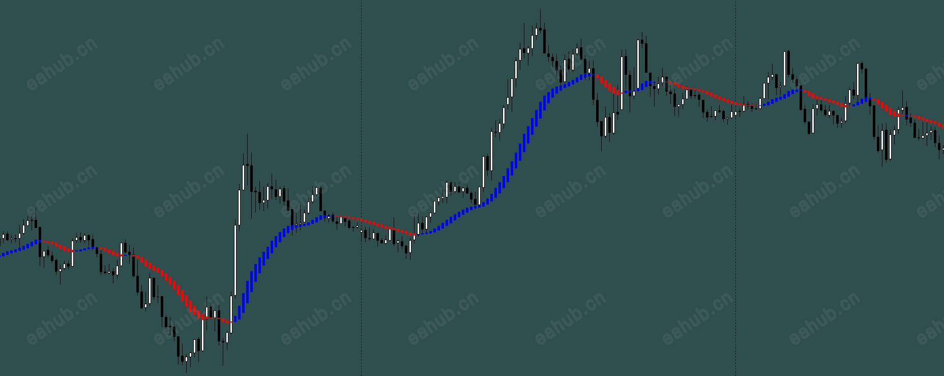 适合做趋势，我主要使用在15分钟，颜色可调
