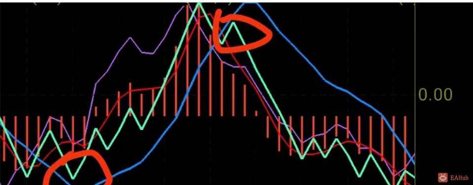 哪位前辈知道图中蓝线和绿线是什么指标的