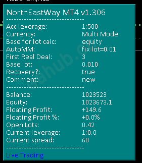 North East Way EA 1.306