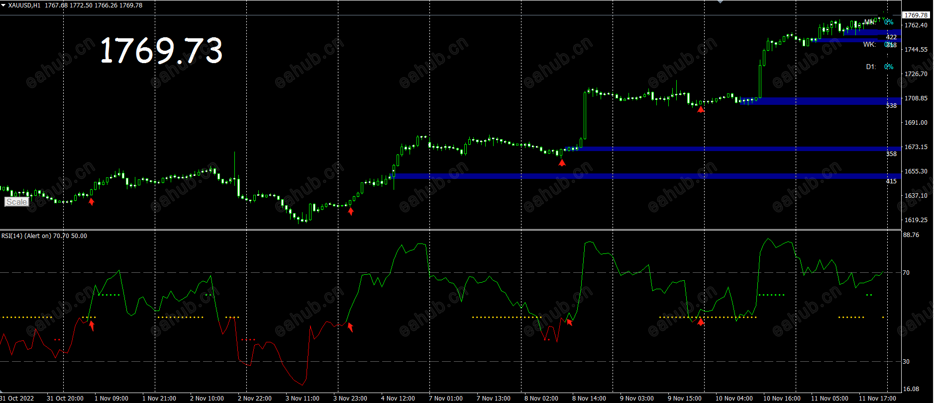 箭头和入场位置为自己加注，指标没有的，是平时自己做单时去判断何时入场，配合自己其他指标选择入场位置。 ...
