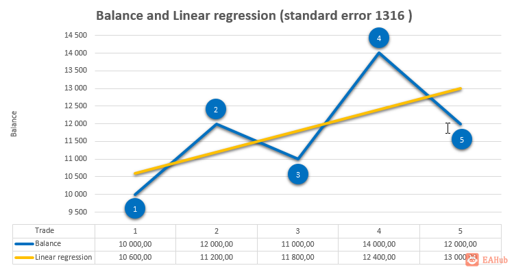 4dfdacd17ac2226faff248c6b384ce2b_Balance_and_Linear_regression__2.png