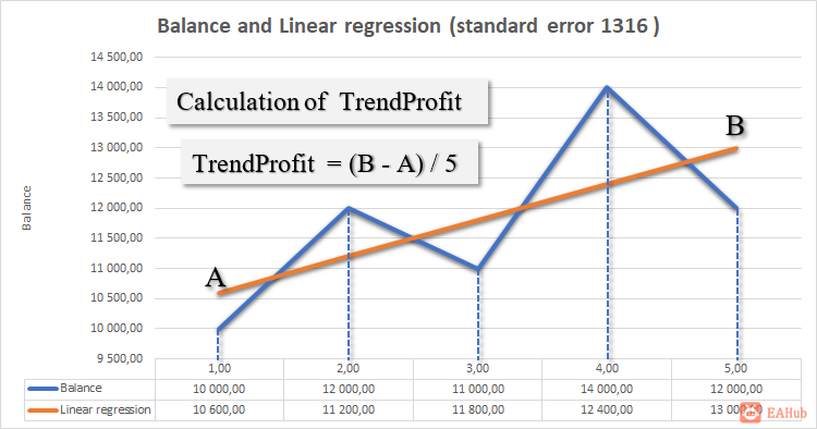 db9b69379362eac7b3a662ef984b47a4_TrendProfit__2.png