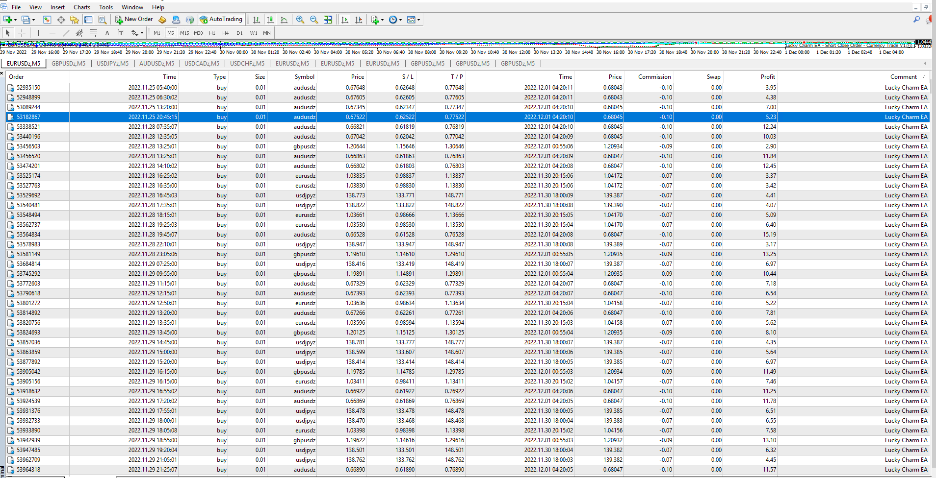 Lucky Charm EA Today Results.PNG