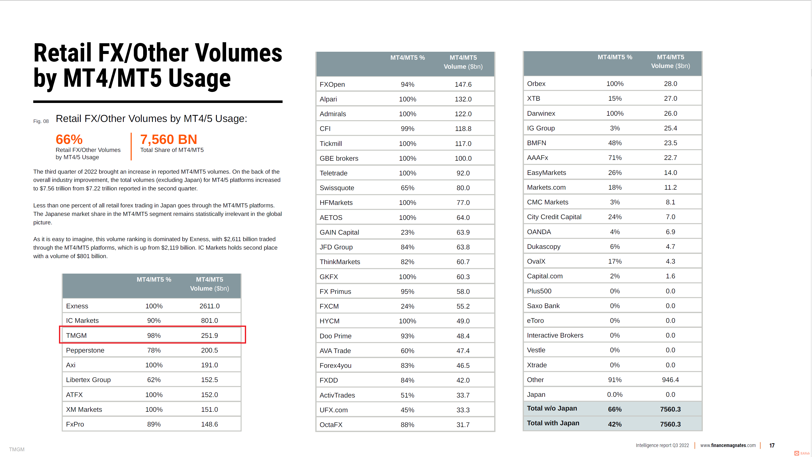 finance magnates-12.png