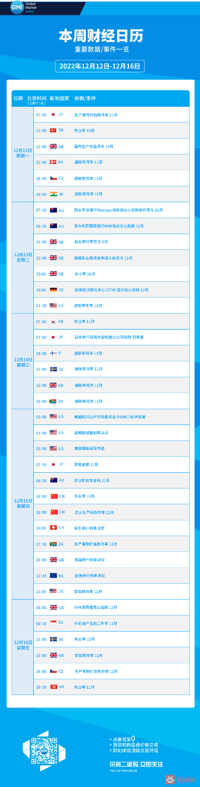 12.12-12.16财经日历.png