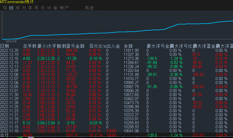 搜狗截图22年12月20日2043_1.png