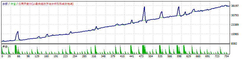俄罗斯 矮妖  V2  2022年回测试.gif