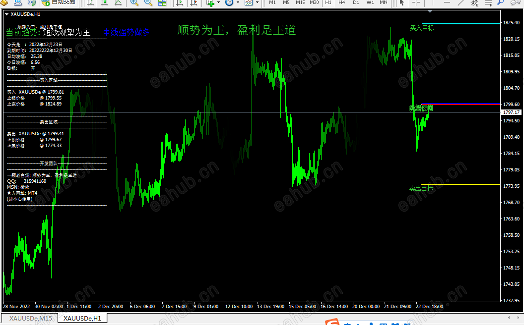 Forex Success System52c策略指标.png
