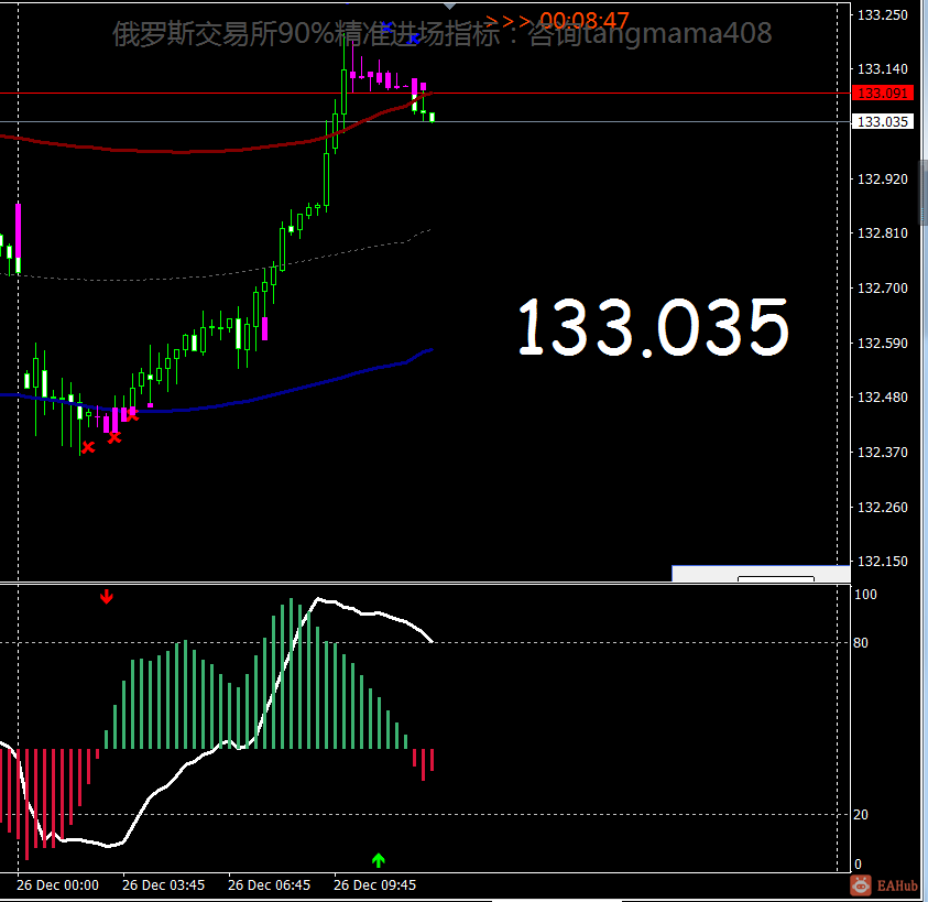 汇友们能看出来4个入场条件吗？