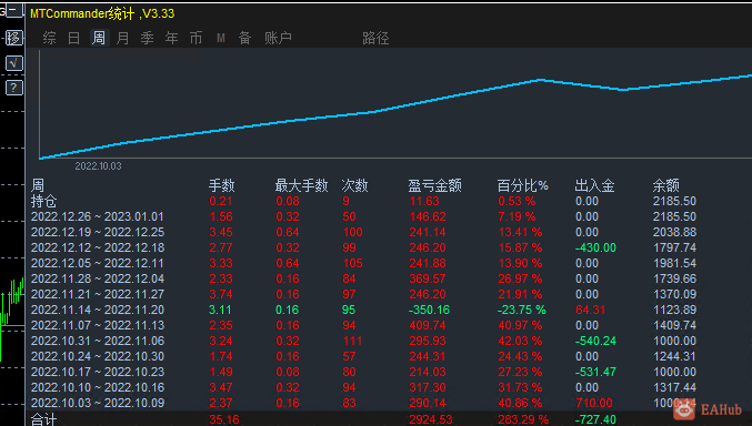 多货币策略