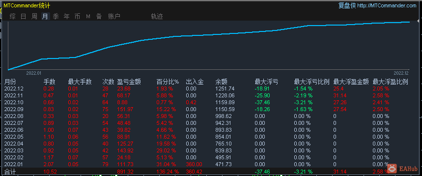 12个月记录.png
