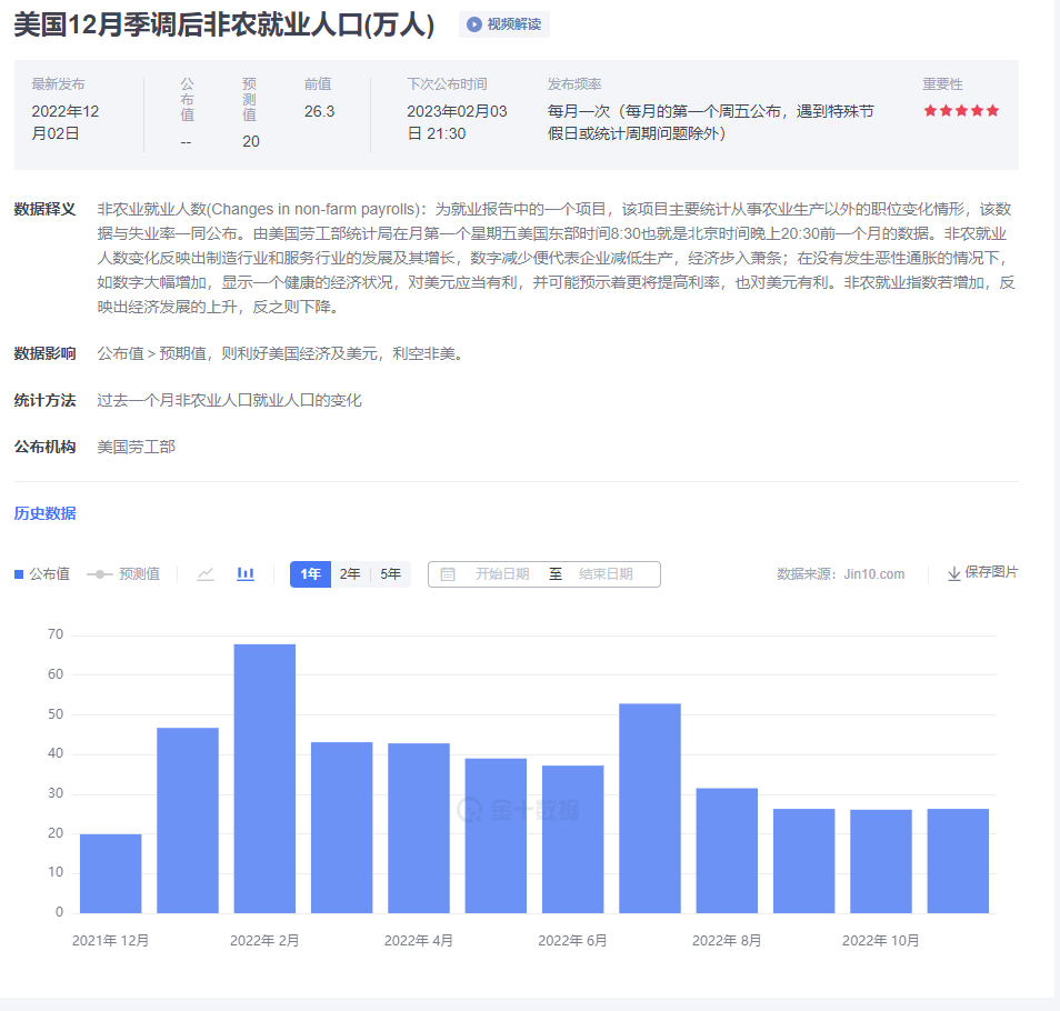 美国12月季调后非农就业人口.png