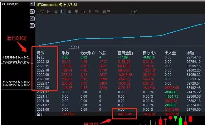 518数据图.png