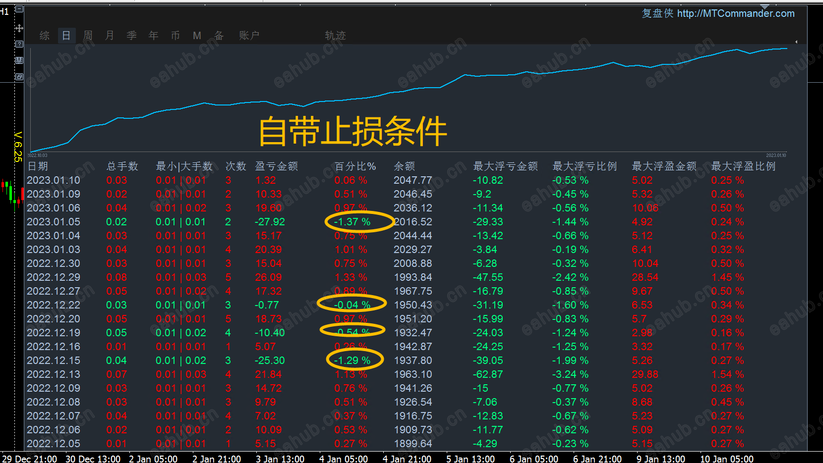 止损统计图