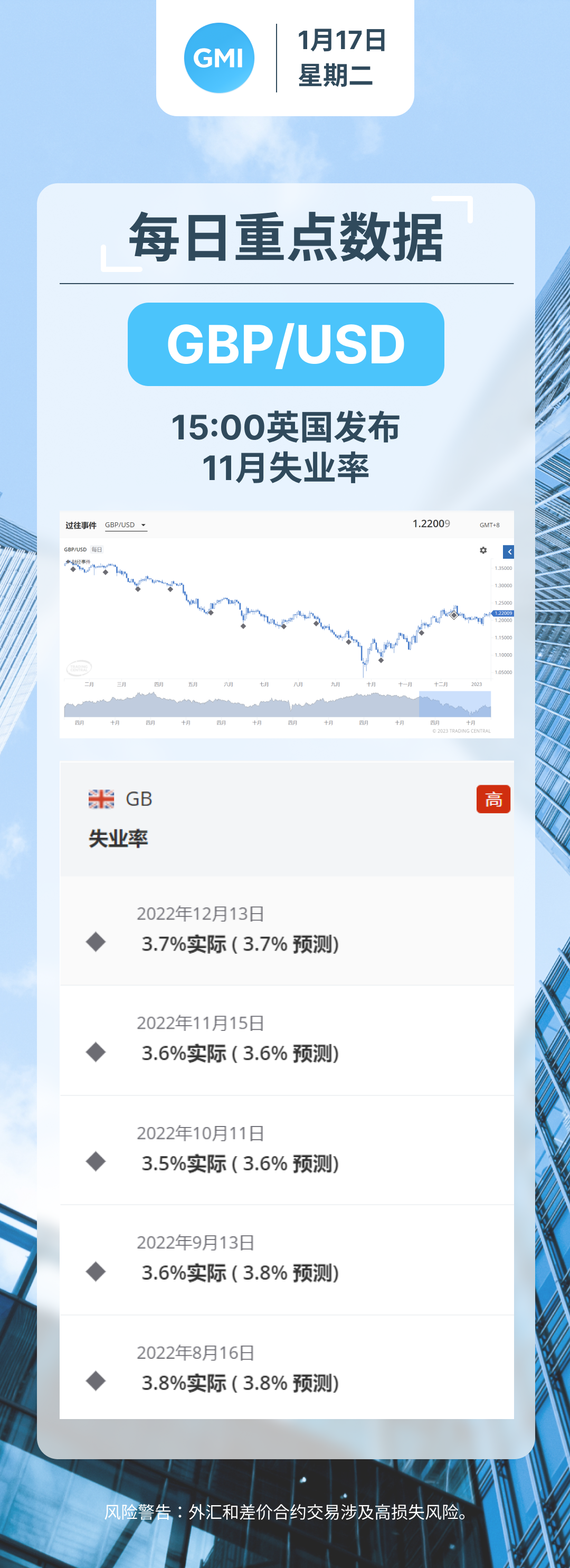 2022年1月17日-每日重点数据.png
