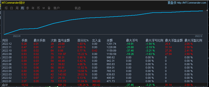 12个月记录.png
