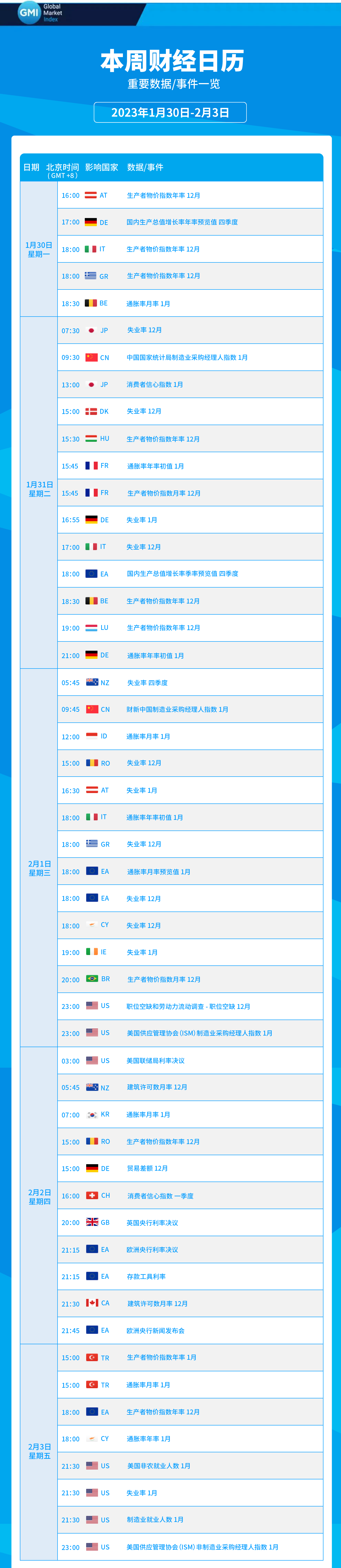 1.30-2.3财经日历_画板 1 (002).png