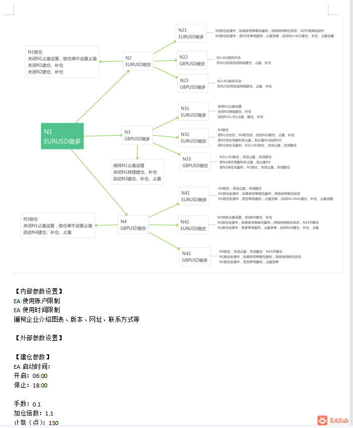 数学建模，脚本草拟阶段