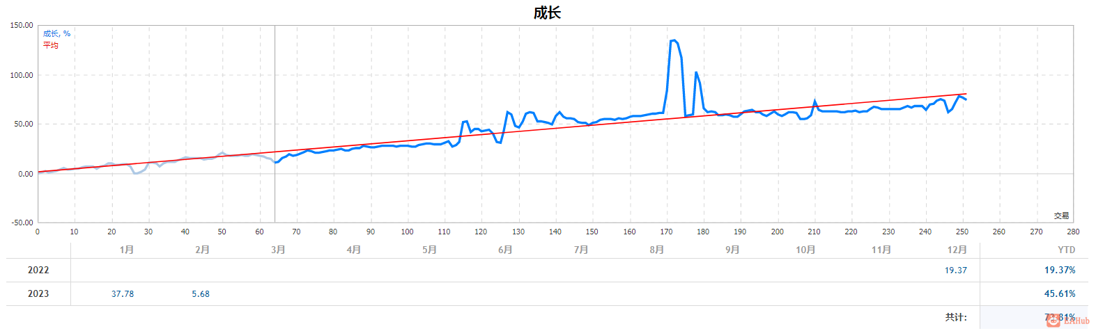 10倍参数测试