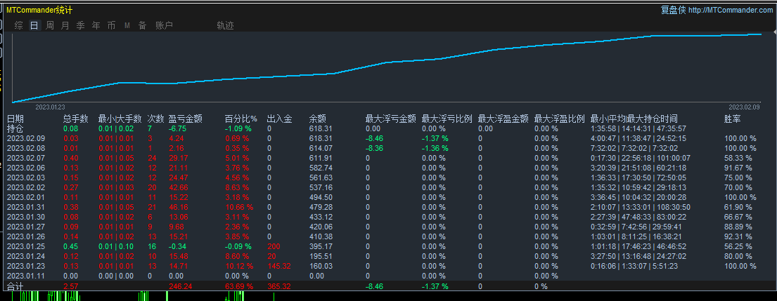 230208小资金可跑.png