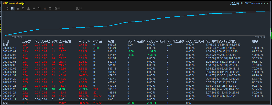 230210小资金可跑.png