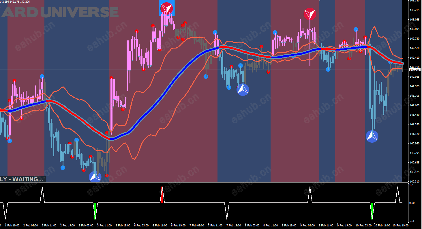 XARD 极简趋势交易跟踪系统-主图.png