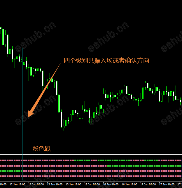 四个级别共振确认入场或方向-MT4指标 (1).png
