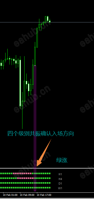 四个级别共振确认入场或方向-MT4指标 (2).png