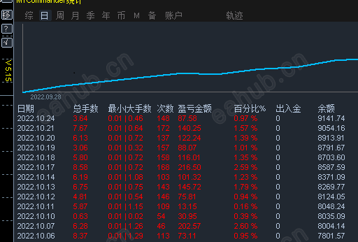 10月统计.png