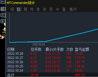10月下半月统计.png