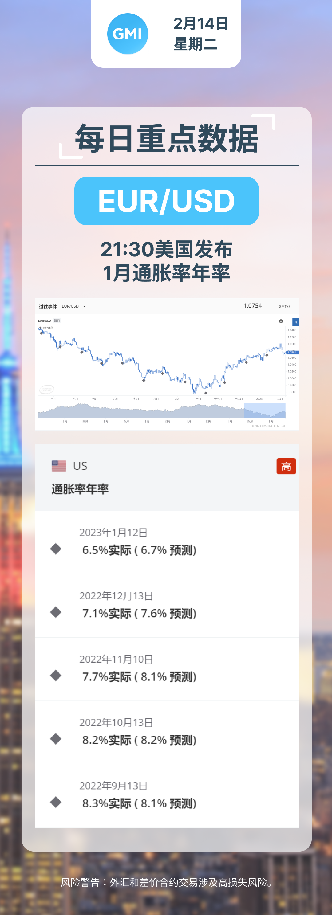 2022年2月14日-每日重点数据.png